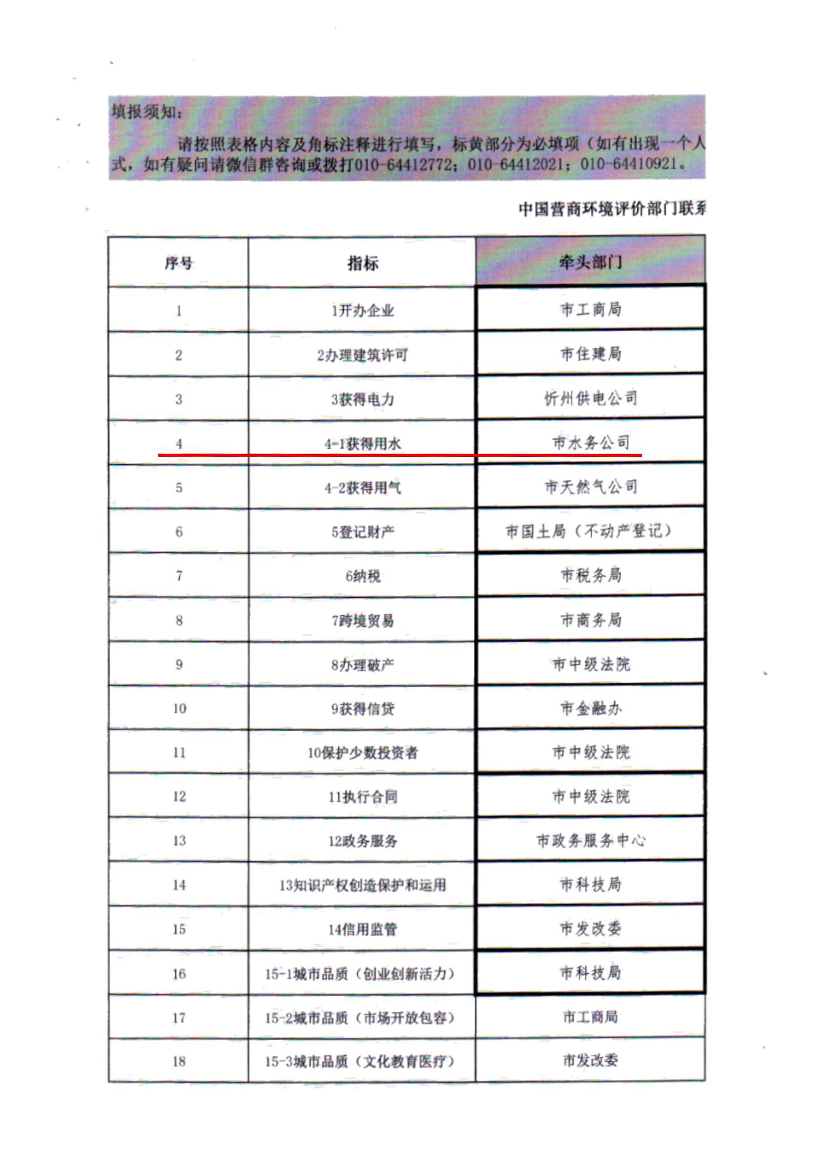 關于建立全市營商環境評價評估測試有關工作機制的通知06.jpg