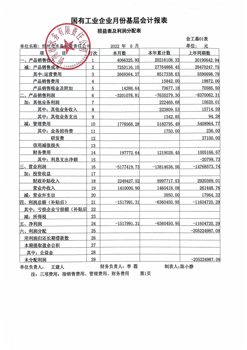 忻州市水務(wù)有限責(zé)任公司 2022年第二季度財(cái)務(wù)報(bào)表公示.png.png